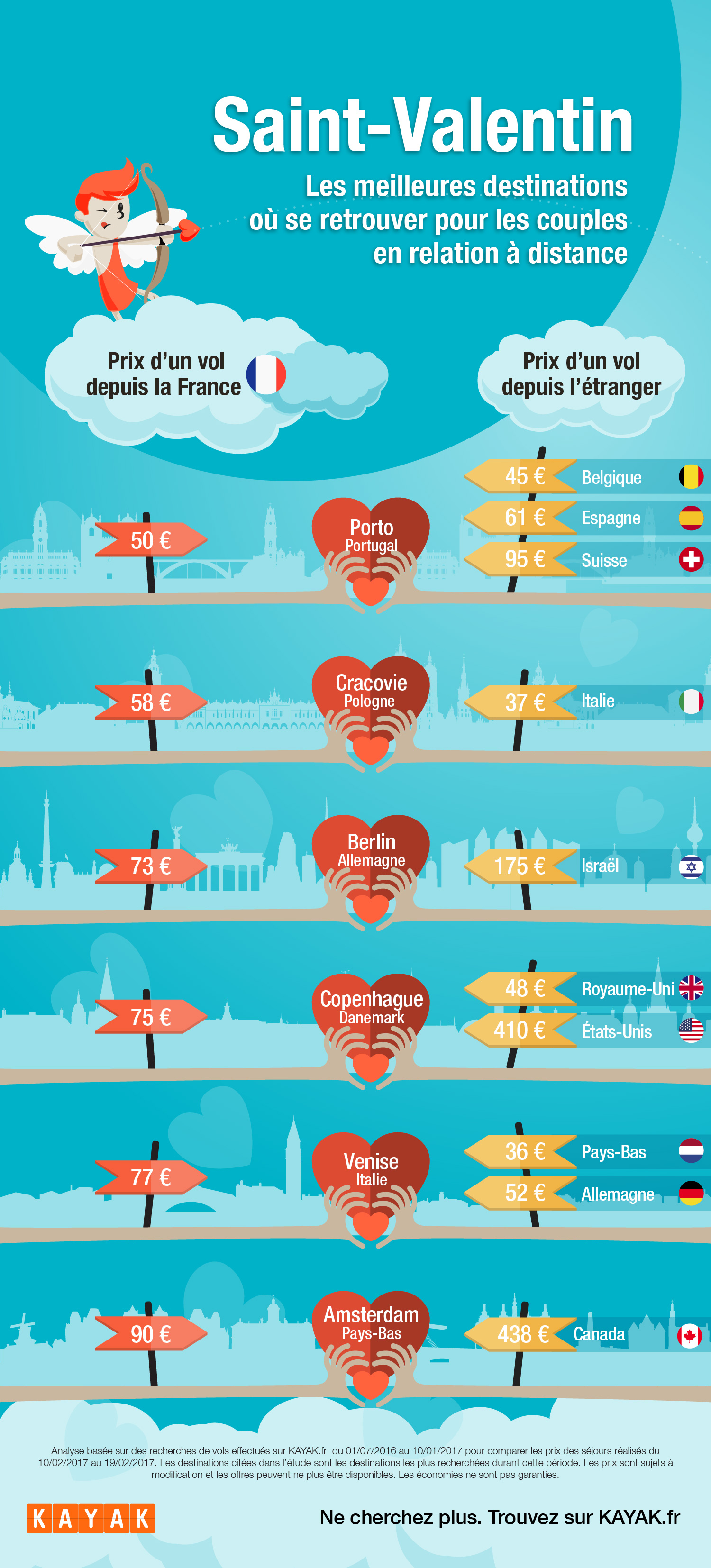 Relation longue distance : où passer la Saint-Valentin ? | KAYAK